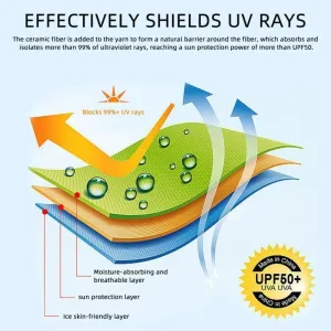 New Thin Summer Sunscreen Face Shield with Hat Brim and Ice Silk Material for Women | UV Protection Mask for Face and Mouth