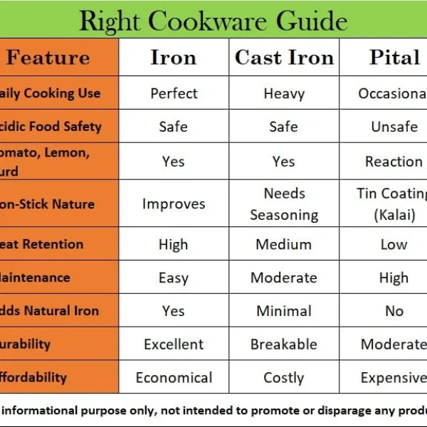 Vismays 1 Litre Iron Kadhai Deep Frying Pan Hammered